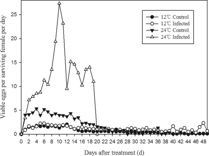 https://cdn.ncbi.nlm.nih.gov/pmc/blobs/9a76/6754379/3596ef65df50/41598_2019_49950_Fig4_HTML.jpg