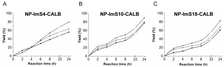 https://cdn.ncbi.nlm.nih.gov/pmc/blobs/9a77/6225267/efd3f1973a73/molecules-23-02230-g005.jpg