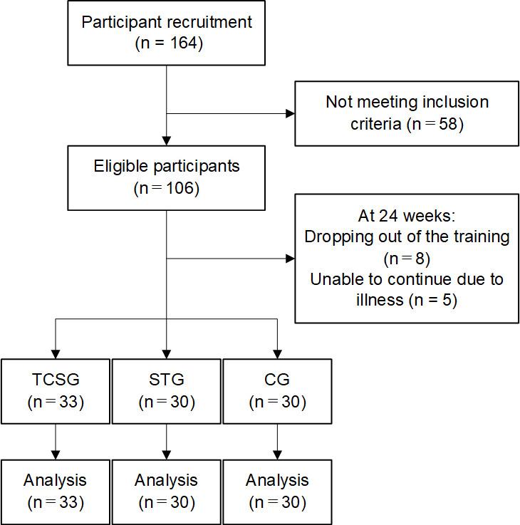 https://cdn.ncbi.nlm.nih.gov/pmc/blobs/9a78/11587998/64adaee1606a/aging-v7-e58175-g003.jpg