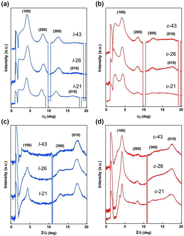 https://cdn.ncbi.nlm.nih.gov/pmc/blobs/9a78/12196461/7c2105584632/molecules-30-02490-g007.jpg