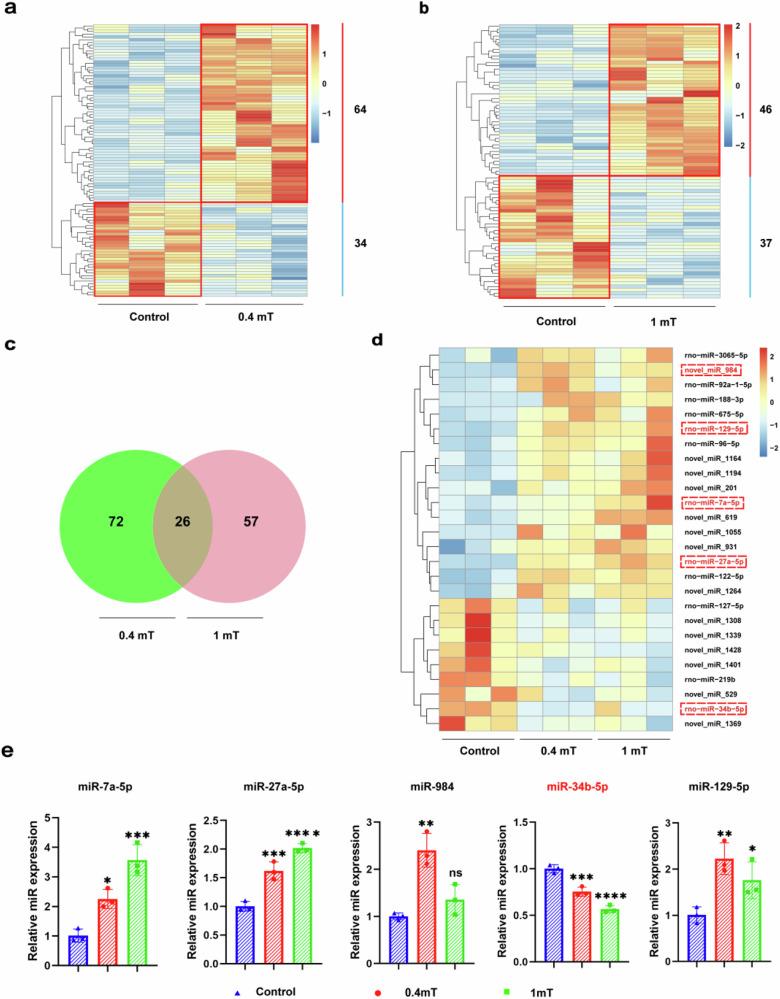 https://cdn.ncbi.nlm.nih.gov/pmc/blobs/9a79/11405519/20edba4c09c4/42003_2024_6866_Fig2_HTML.jpg