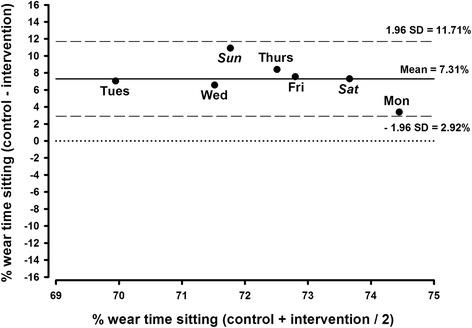 https://cdn.ncbi.nlm.nih.gov/pmc/blobs/9a79/4631103/4c9e645a2d37/13063_2015_1015_Fig2_HTML.jpg