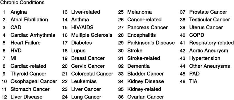 https://cdn.ncbi.nlm.nih.gov/pmc/blobs/9a7d/9163746/7647e893e75b/10.1177_26335565221105431-fig1.jpg