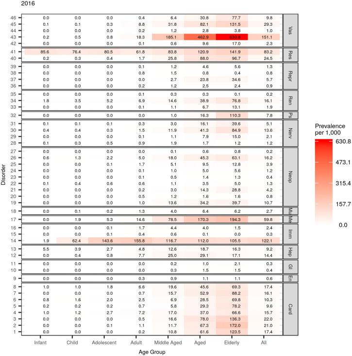 https://cdn.ncbi.nlm.nih.gov/pmc/blobs/9a7d/9163746/e0285e8e9e3c/10.1177_26335565221105431-fig3.jpg