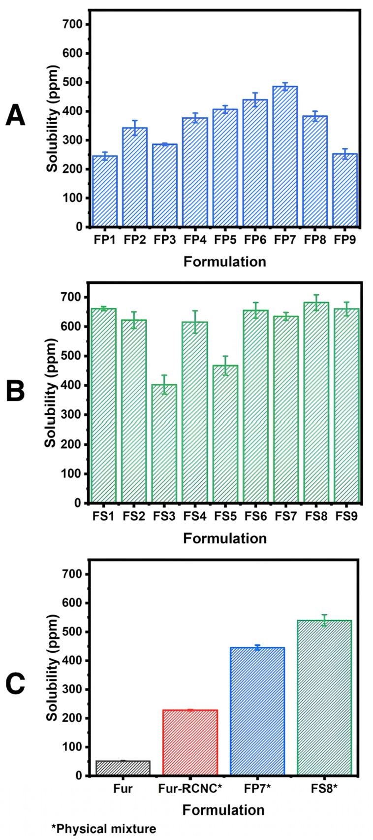 https://cdn.ncbi.nlm.nih.gov/pmc/blobs/9a80/12252264/5204cb1bf528/polymers-17-01879-g008.jpg