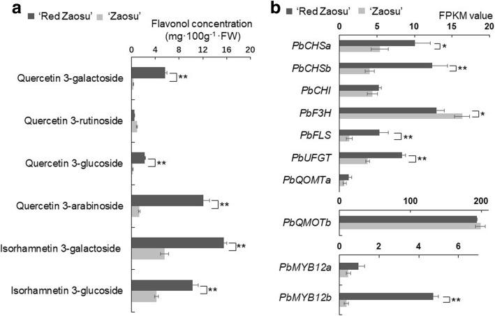 https://cdn.ncbi.nlm.nih.gov/pmc/blobs/9a81/6385385/9430fcce8cf5/12870_2019_1687_Fig2_HTML.jpg