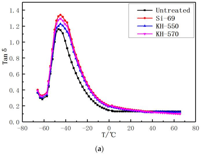 https://cdn.ncbi.nlm.nih.gov/pmc/blobs/9a82/7663144/8fbaddbc2f09/materials-13-04896-g007a.jpg