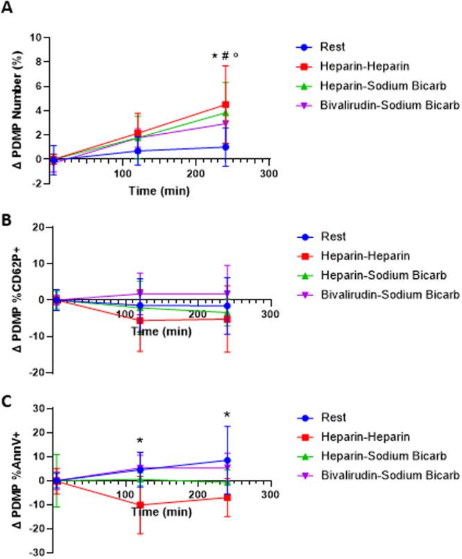 https://cdn.ncbi.nlm.nih.gov/pmc/blobs/9a84/12412434/3ad81ad8a5a1/CCD-106-1713-g001.jpg