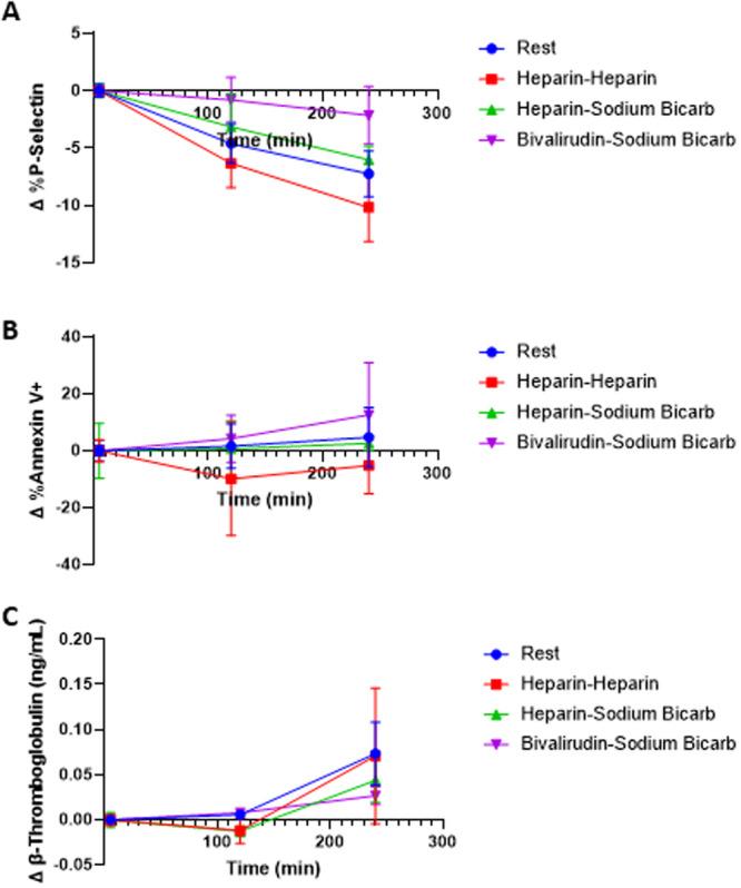 https://cdn.ncbi.nlm.nih.gov/pmc/blobs/9a84/12412434/c555aace0f6d/CCD-106-1713-g003.jpg
