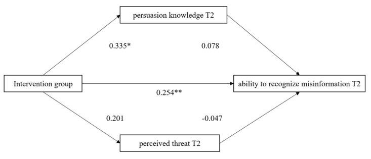 https://cdn.ncbi.nlm.nih.gov/pmc/blobs/9a86/9859504/2ee201cc0353/ijerph-20-00980-g005.jpg