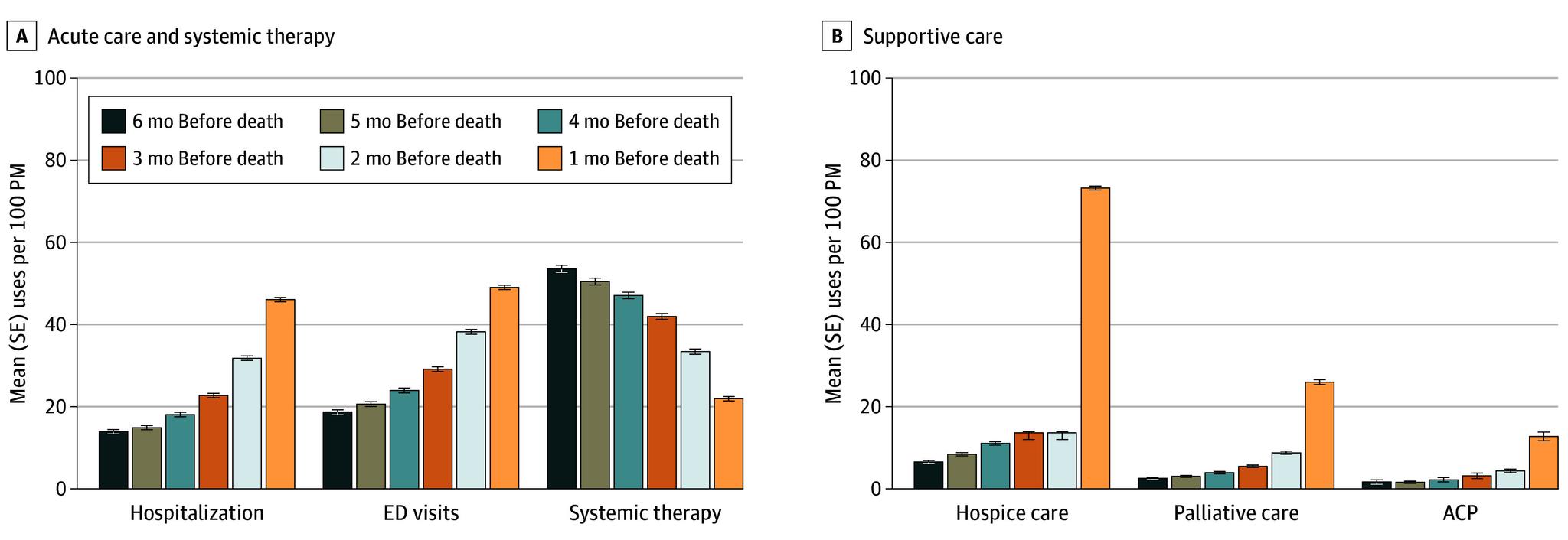 https://cdn.ncbi.nlm.nih.gov/pmc/blobs/9a89/11846012/b1bea243c450/jamahealthforum-e245436-g001.jpg