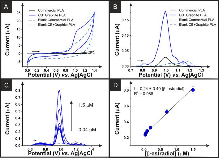 https://cdn.ncbi.nlm.nih.gov/pmc/blobs/9a8b/11161437/ceac319f26f3/604_2024_6445_Fig4_HTML.jpg