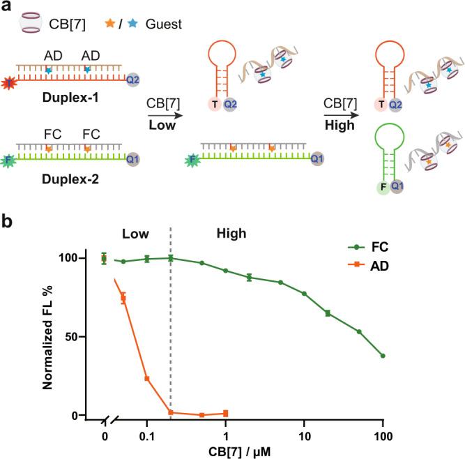 https://cdn.ncbi.nlm.nih.gov/pmc/blobs/9a8b/9547909/6200ba7bfdc9/41467_2022_33738_Fig4_HTML.jpg