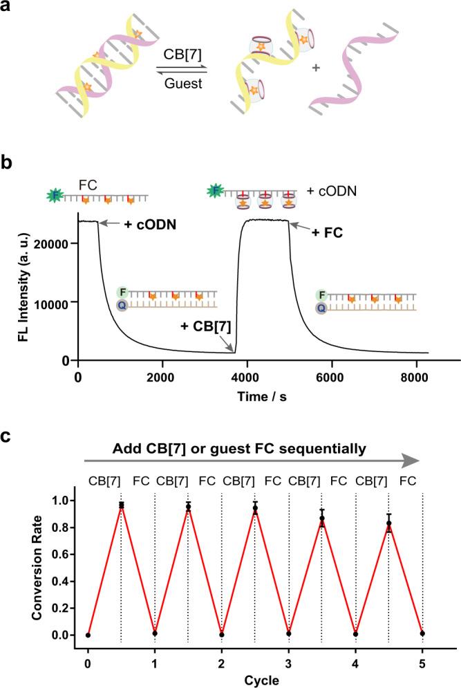 https://cdn.ncbi.nlm.nih.gov/pmc/blobs/9a8b/9547909/637b3a1d6bb9/41467_2022_33738_Fig5_HTML.jpg