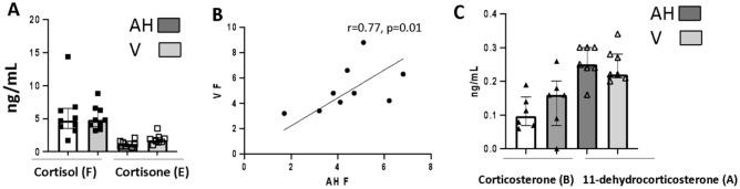 https://cdn.ncbi.nlm.nih.gov/pmc/blobs/9a8c/10465571/157a23368ba0/41598_2023_41126_Fig5_HTML.jpg