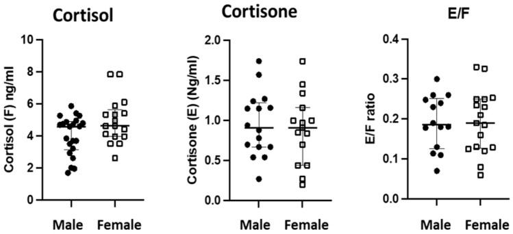 https://cdn.ncbi.nlm.nih.gov/pmc/blobs/9a8c/10465571/40f884e80616/41598_2023_41126_Fig4_HTML.jpg