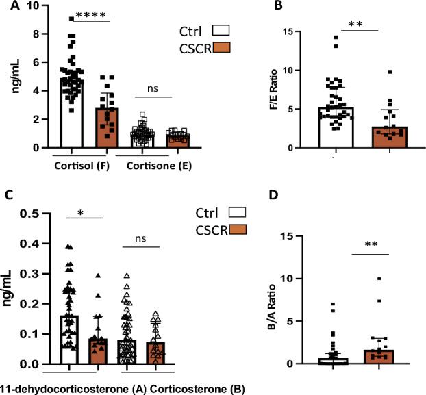 https://cdn.ncbi.nlm.nih.gov/pmc/blobs/9a8c/10465571/a391dd13069b/41598_2023_41126_Fig7_HTML.jpg