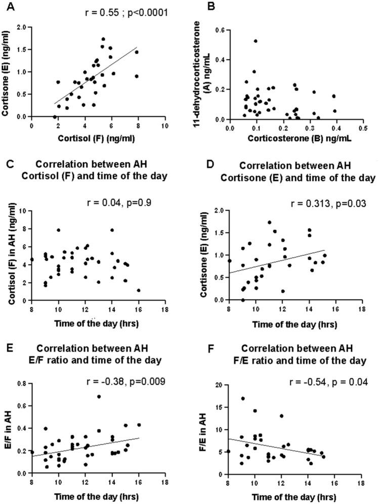https://cdn.ncbi.nlm.nih.gov/pmc/blobs/9a8c/10465571/a6aa096d2af1/41598_2023_41126_Fig3_HTML.jpg