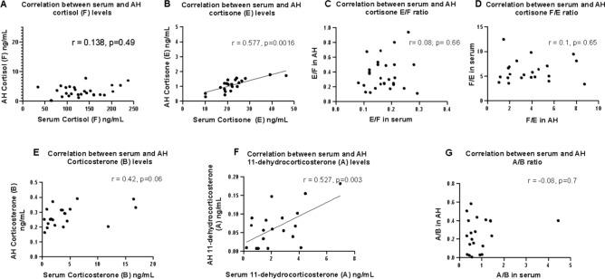 https://cdn.ncbi.nlm.nih.gov/pmc/blobs/9a8c/10465571/c3e138127274/41598_2023_41126_Fig6_HTML.jpg
