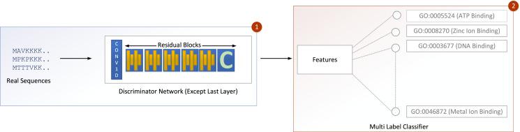 https://cdn.ncbi.nlm.nih.gov/pmc/blobs/9a8c/9454774/c1a52faff57f/peerj-cs-08-1014-g004.jpg