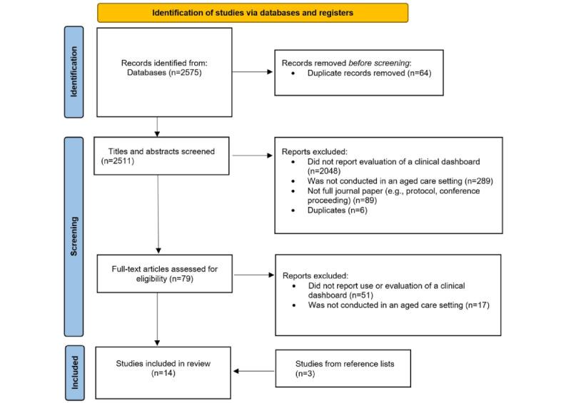 https://cdn.ncbi.nlm.nih.gov/pmc/blobs/9a91/10334718/e8971a6c4e9e/aging_v6i1e42274_fig1.jpg