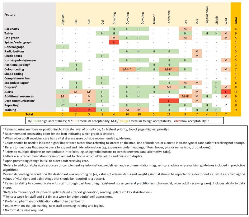 https://cdn.ncbi.nlm.nih.gov/pmc/blobs/9a91/10334718/ef8649a42396/aging_v6i1e42274_fig2.jpg