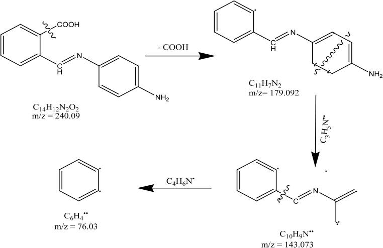 https://cdn.ncbi.nlm.nih.gov/pmc/blobs/9a91/12203165/ffc128a10f68/d5ra03053f-f2.jpg
