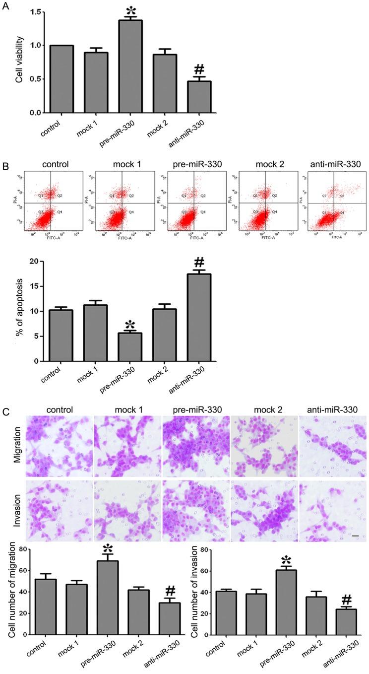 https://cdn.ncbi.nlm.nih.gov/pmc/blobs/9a94/3988141/7a90b1a0977f/pone.0095060.g003.jpg