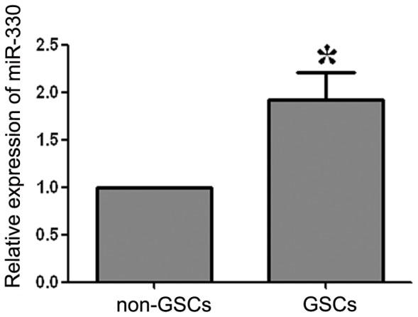 https://cdn.ncbi.nlm.nih.gov/pmc/blobs/9a94/3988141/fdb16cc3c448/pone.0095060.g002.jpg