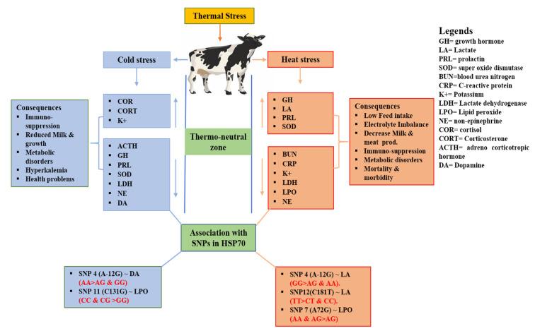 https://cdn.ncbi.nlm.nih.gov/pmc/blobs/9a95/7693732/4d05effae5f0/animals-10-02016-g002.jpg