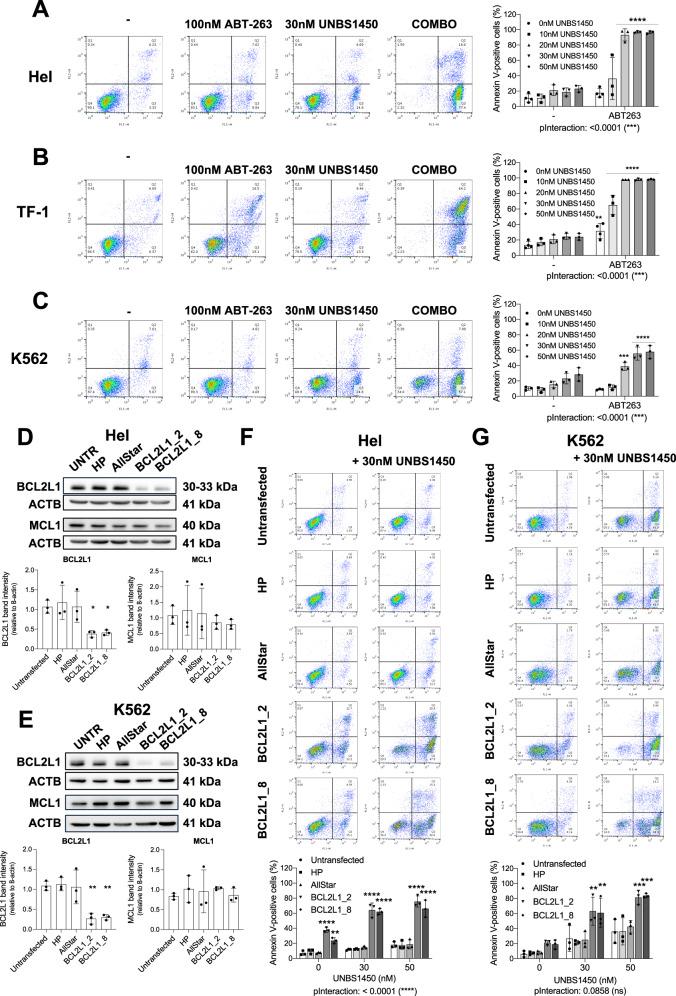 https://cdn.ncbi.nlm.nih.gov/pmc/blobs/9a99/10776384/85455e6b74a3/41375_2023_2076_Fig4_HTML.jpg