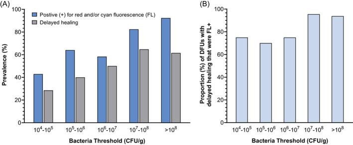 https://cdn.ncbi.nlm.nih.gov/pmc/blobs/9a9c/9885466/17ec2fdc49e6/IWJ-20-554-g002.jpg