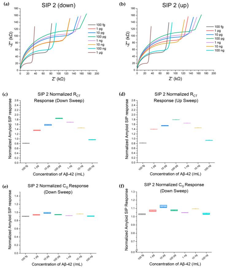 https://cdn.ncbi.nlm.nih.gov/pmc/blobs/9a9e/12025068/260a8f2b657f/biosensors-15-00228-g006.jpg