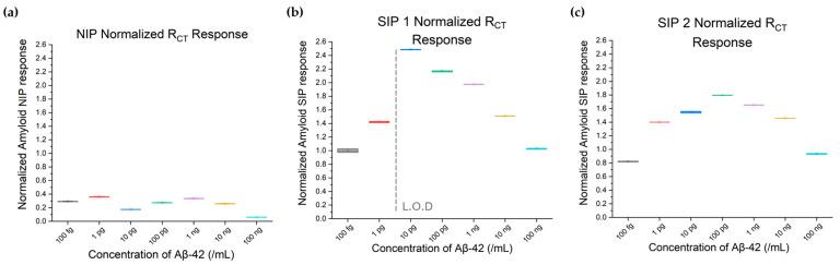 https://cdn.ncbi.nlm.nih.gov/pmc/blobs/9a9e/12025068/277d5a5e2276/biosensors-15-00228-g004.jpg