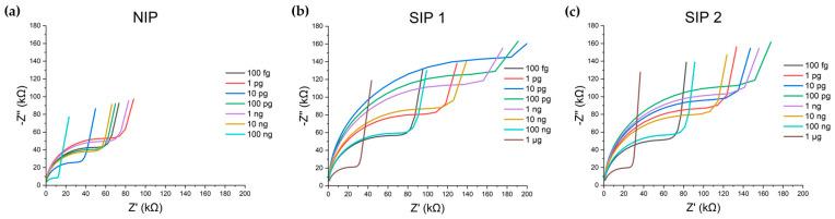 https://cdn.ncbi.nlm.nih.gov/pmc/blobs/9a9e/12025068/b88cd27d2af7/biosensors-15-00228-g003.jpg