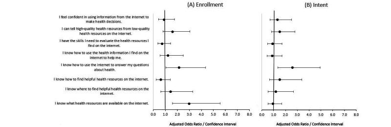 https://cdn.ncbi.nlm.nih.gov/pmc/blobs/9a9f/11196914/41a1f7c7624a/formative_v8i1e56493_fig2.jpg