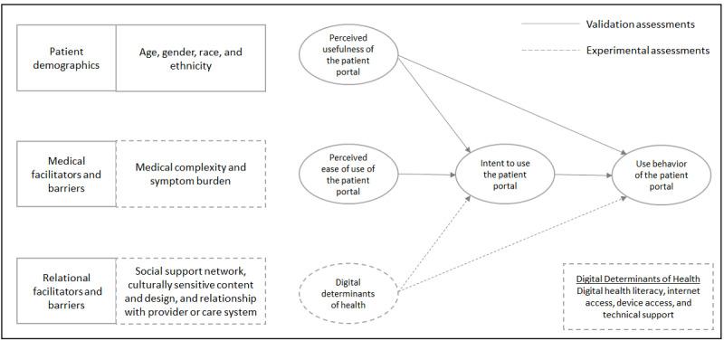 https://cdn.ncbi.nlm.nih.gov/pmc/blobs/9a9f/11196914/a4504d4b7f29/formative_v8i1e56493_fig1.jpg