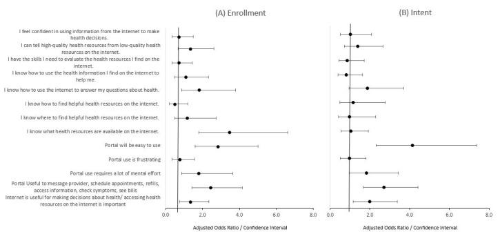 https://cdn.ncbi.nlm.nih.gov/pmc/blobs/9a9f/11196914/aa955cf0dbb0/formative_v8i1e56493_fig3.jpg