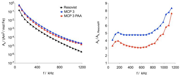 https://cdn.ncbi.nlm.nih.gov/pmc/blobs/9aa1/6835925/3d1d3022bcf5/nanomaterials-09-01466-g004.jpg