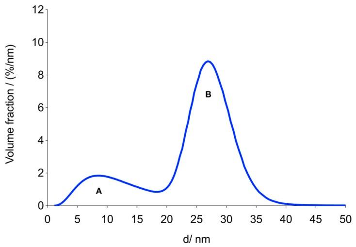 https://cdn.ncbi.nlm.nih.gov/pmc/blobs/9aa1/6835925/a342509cdd52/nanomaterials-09-01466-g005.jpg