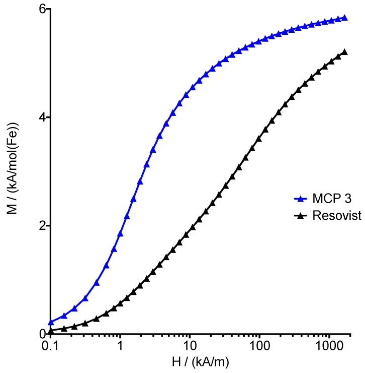 https://cdn.ncbi.nlm.nih.gov/pmc/blobs/9aa1/6835925/a9889e9b2202/nanomaterials-09-01466-g003.jpg