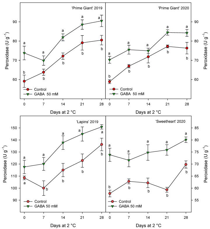 https://cdn.ncbi.nlm.nih.gov/pmc/blobs/9aa2/10779314/6cebfed71ce8/ijms-25-00260-g009.jpg