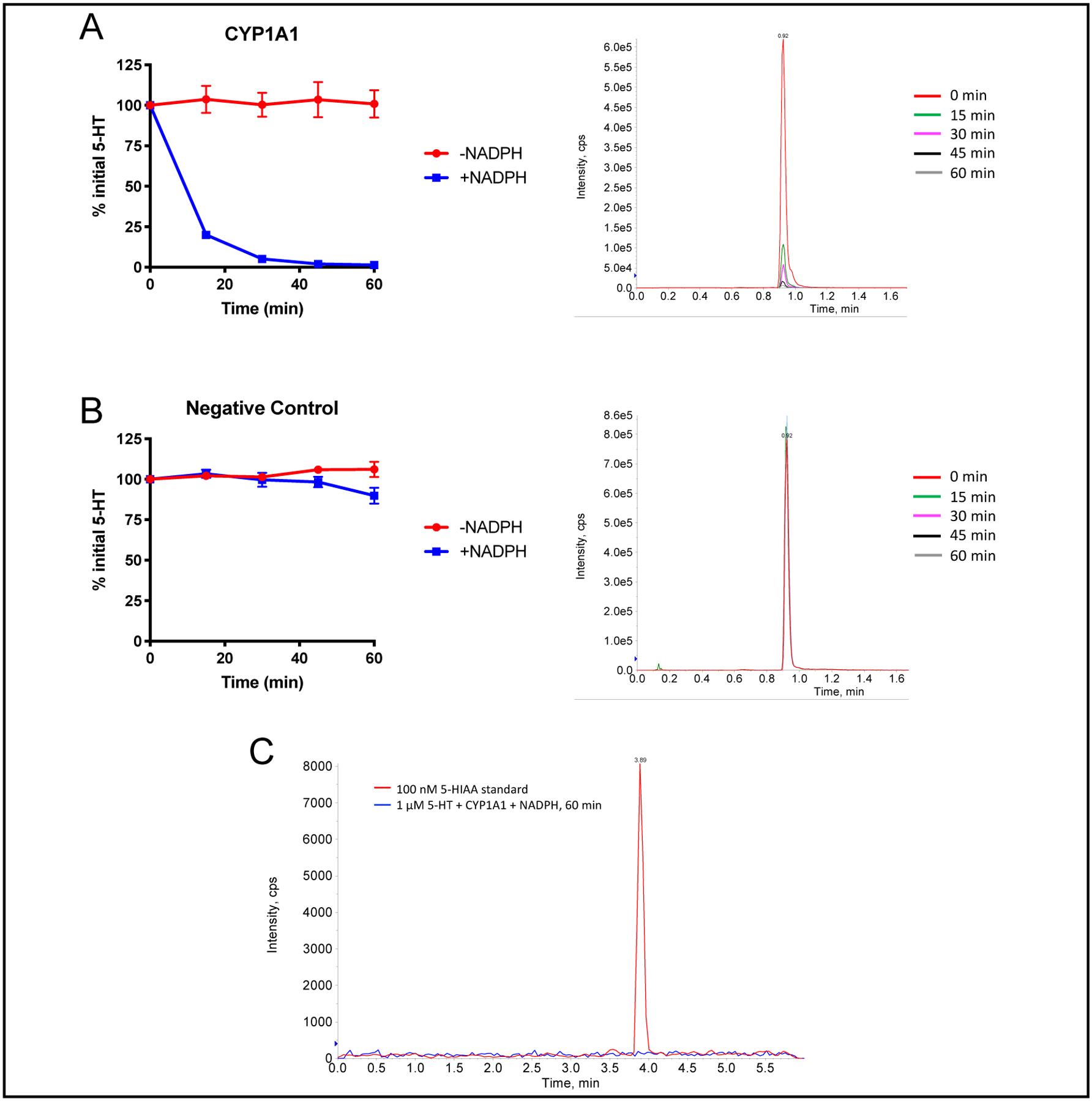 https://cdn.ncbi.nlm.nih.gov/pmc/blobs/9aa2/7050772/8b43d74c523a/nihms-1558865-f0003.jpg