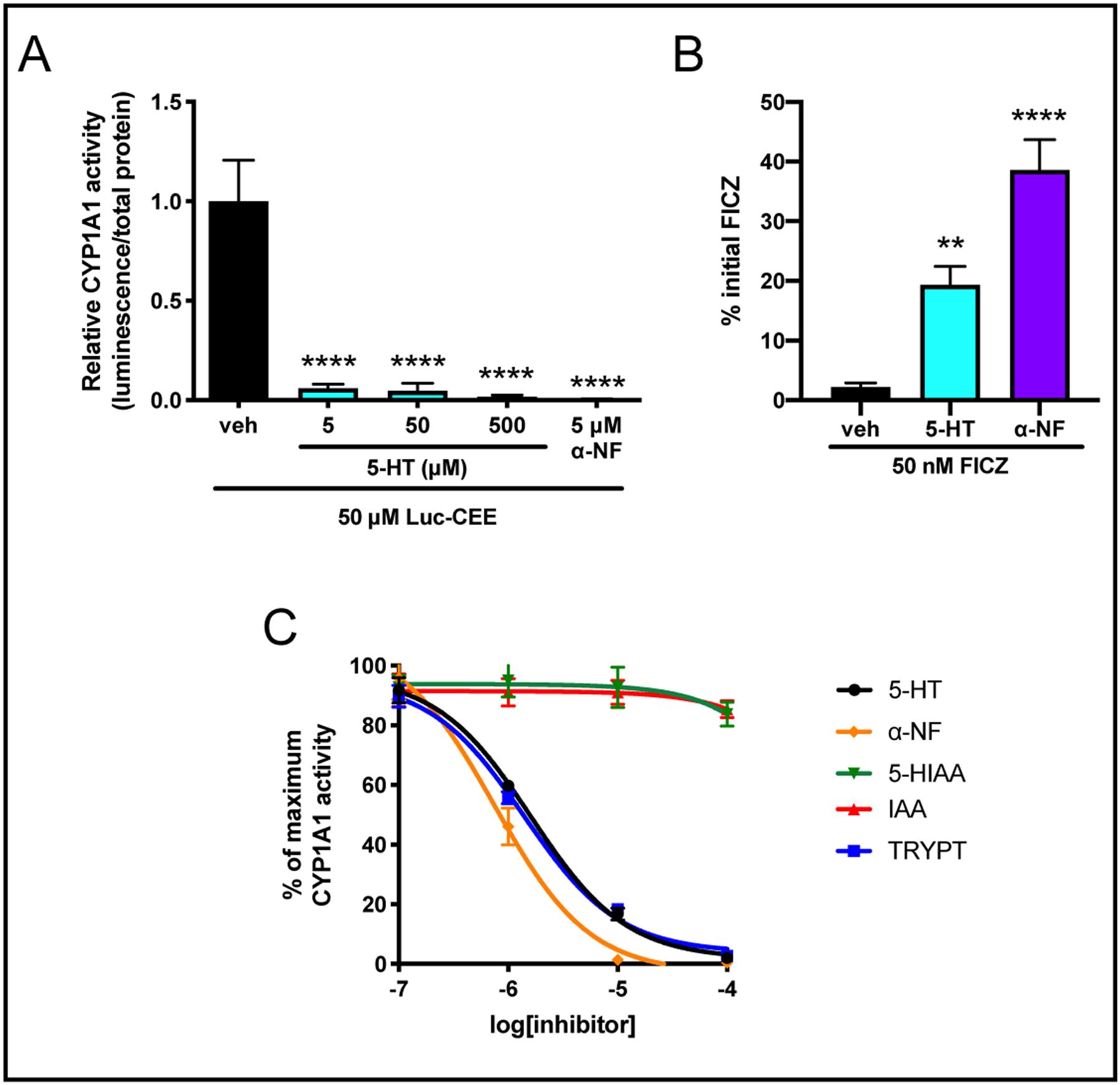 https://cdn.ncbi.nlm.nih.gov/pmc/blobs/9aa2/7050772/abe6ffd1b915/nihms-1558865-f0002.jpg