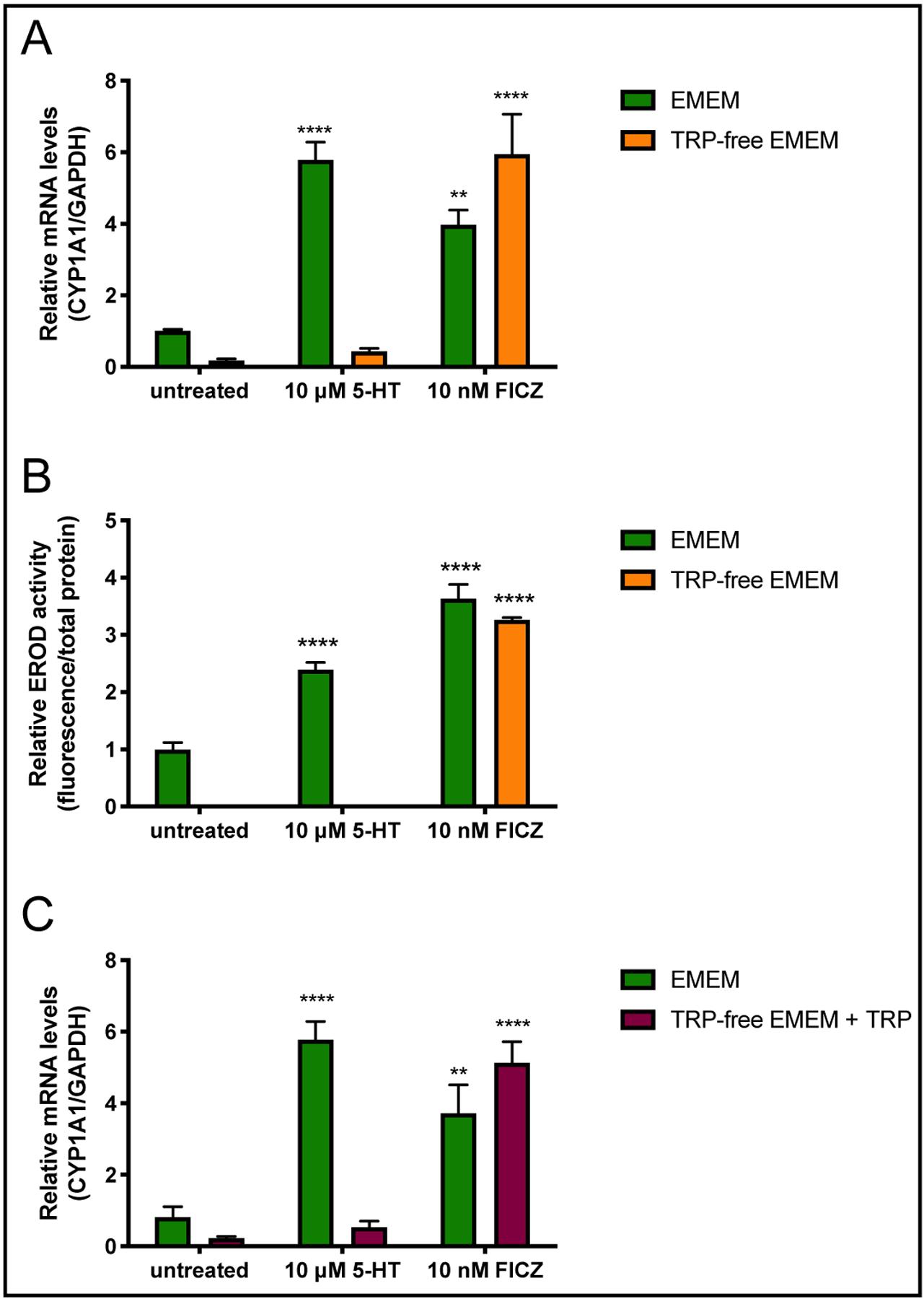https://cdn.ncbi.nlm.nih.gov/pmc/blobs/9aa2/7050772/c6547ff5cebb/nihms-1558865-f0004.jpg