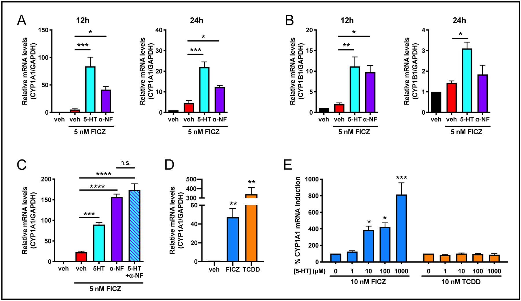 https://cdn.ncbi.nlm.nih.gov/pmc/blobs/9aa2/7050772/d38f0d7c28f7/nihms-1558865-f0005.jpg