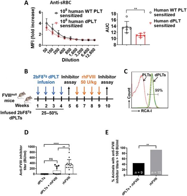 https://cdn.ncbi.nlm.nih.gov/pmc/blobs/9aa3/10551749/a3a3420d6267/research.0236.fig.007.jpg