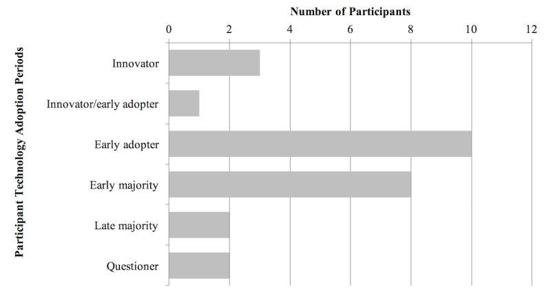 https://cdn.ncbi.nlm.nih.gov/pmc/blobs/9aa3/6231721/c1a157523fae/medinform_v6i3e43_fig3.jpg