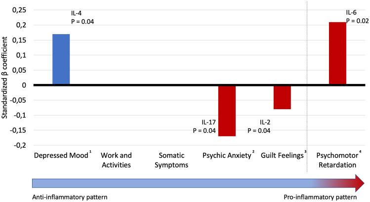 https://cdn.ncbi.nlm.nih.gov/pmc/blobs/9aa4/7476328/c3dea005923c/10.1177_2045125320937921-fig1.jpg