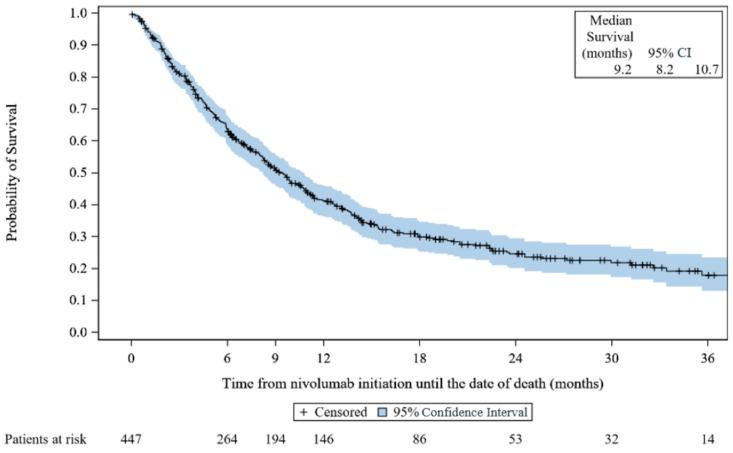 https://cdn.ncbi.nlm.nih.gov/pmc/blobs/9aa6/10377225/02eedc16b9f1/cancers-15-03552-g001.jpg